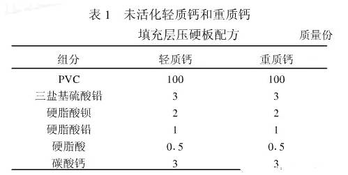 碳酸钙配方