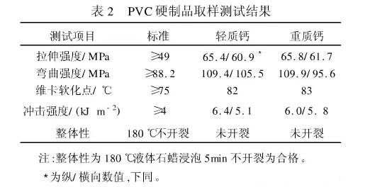 碳酸钙配方