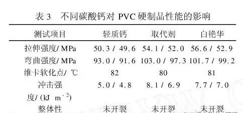 碳酸钙研究表