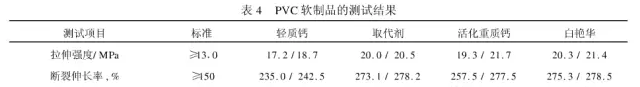 碳酸钙研究表