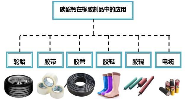 认识重质碳酸钙在橡胶中的应用